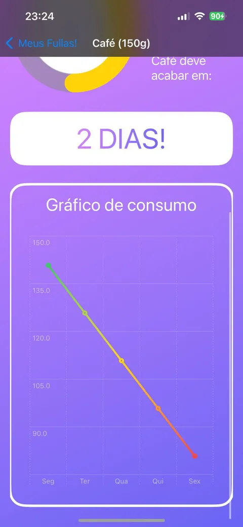 Fulla app 3