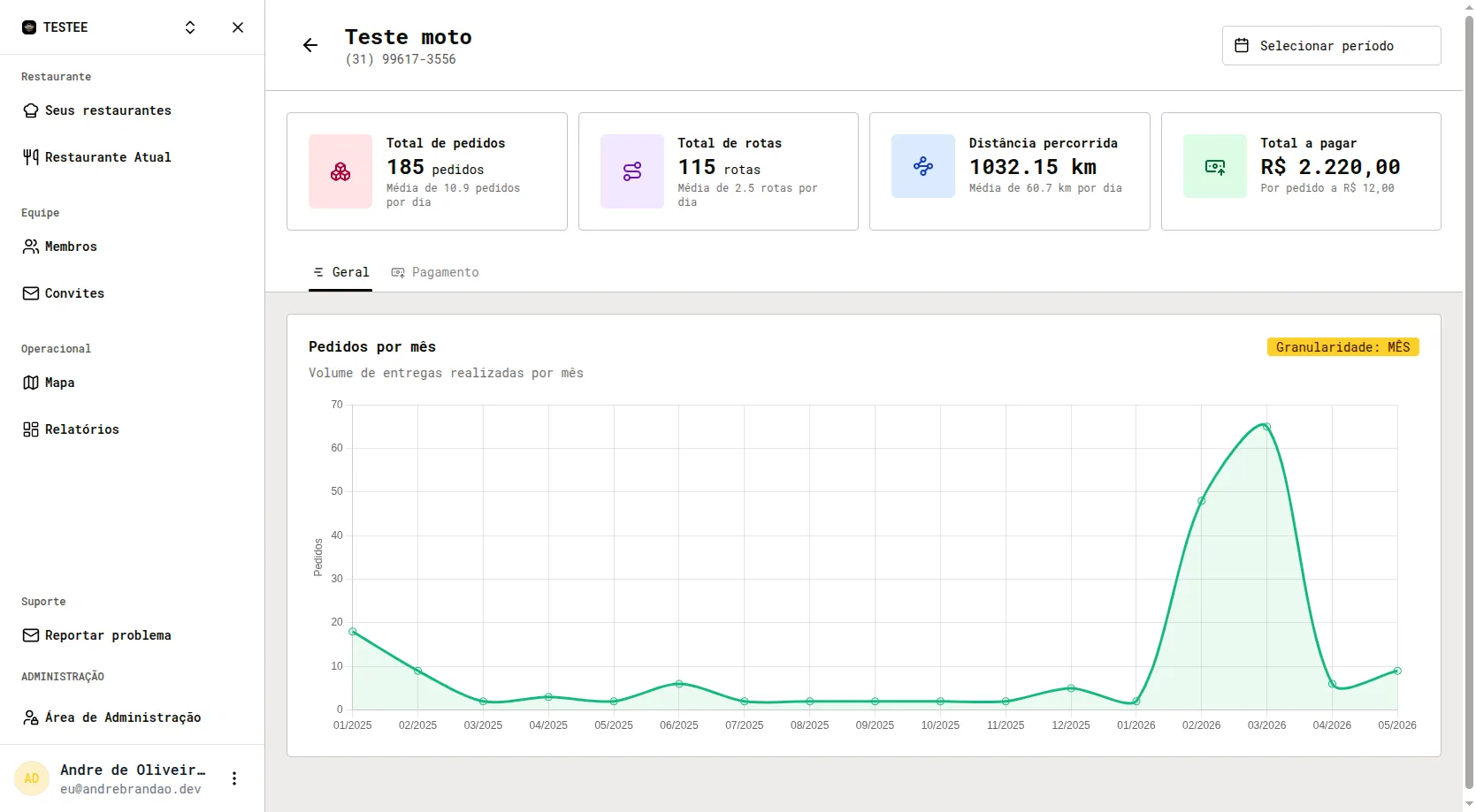 Courier dashboard