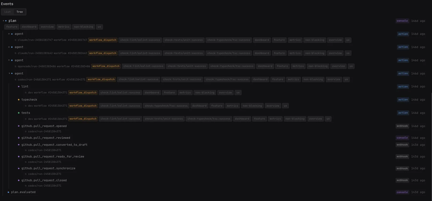 Event tree for one plan, from agent runs to the pull request being merged