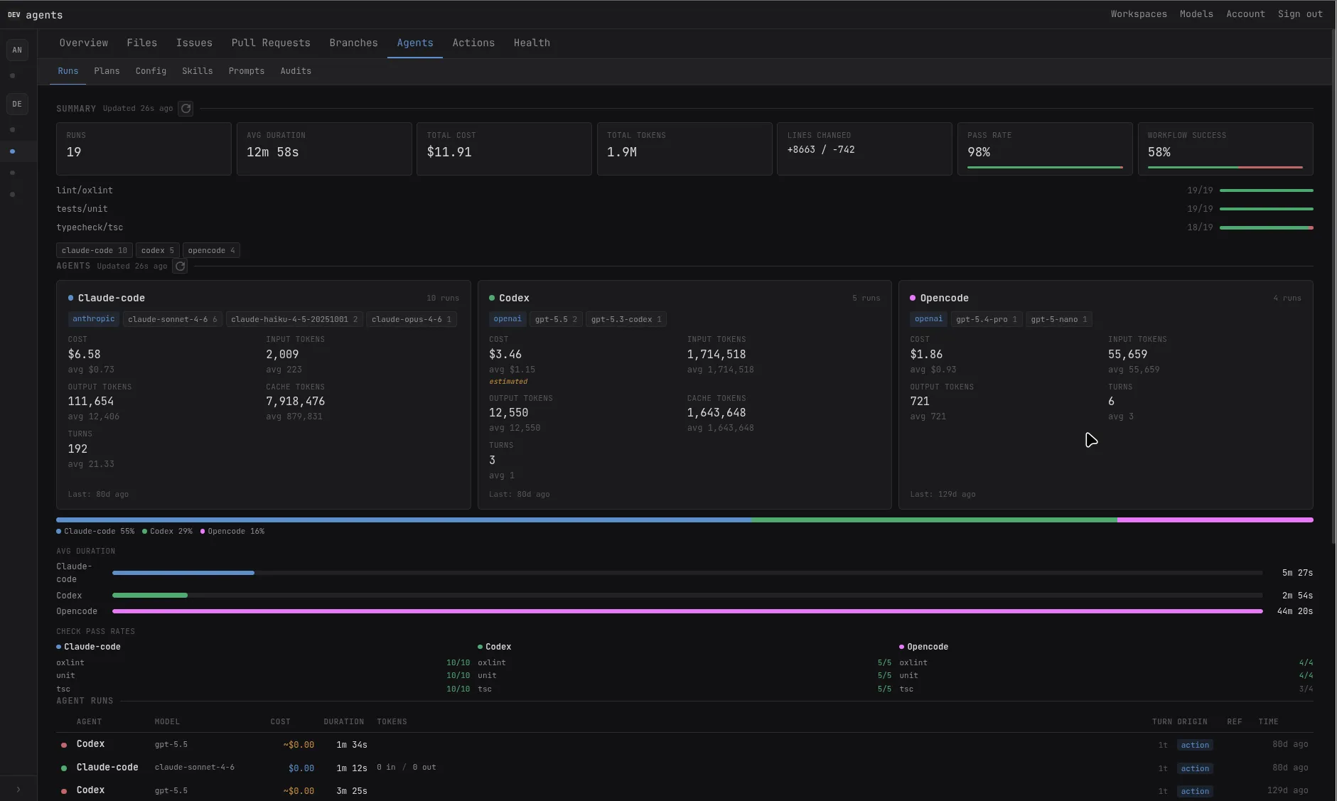 Agents overview: runs, cost, tokens and check pass rates per agent